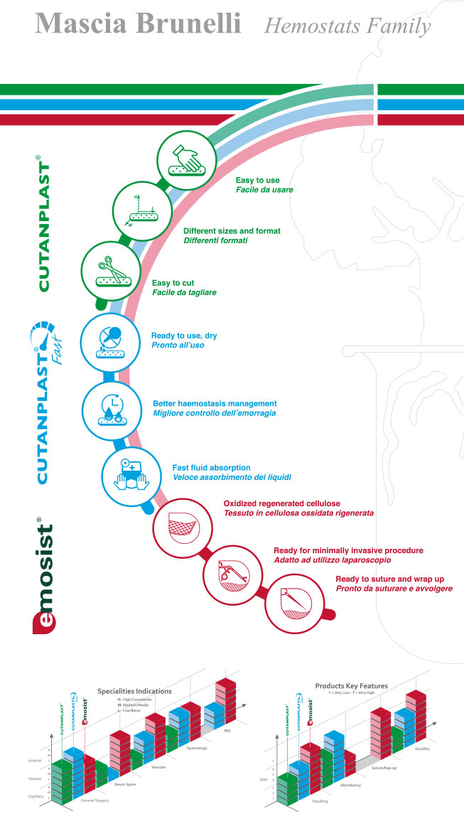 Arab Health 2025 | MASCIA BRUNELLI | 